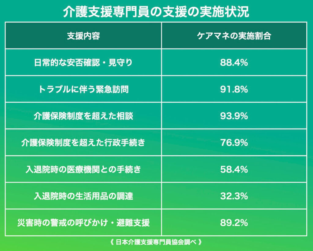 離婚相談やゴミ屋敷の片付けも…　ケアマネの役割どこまで　業務範囲の整理と報酬の評価を求める声