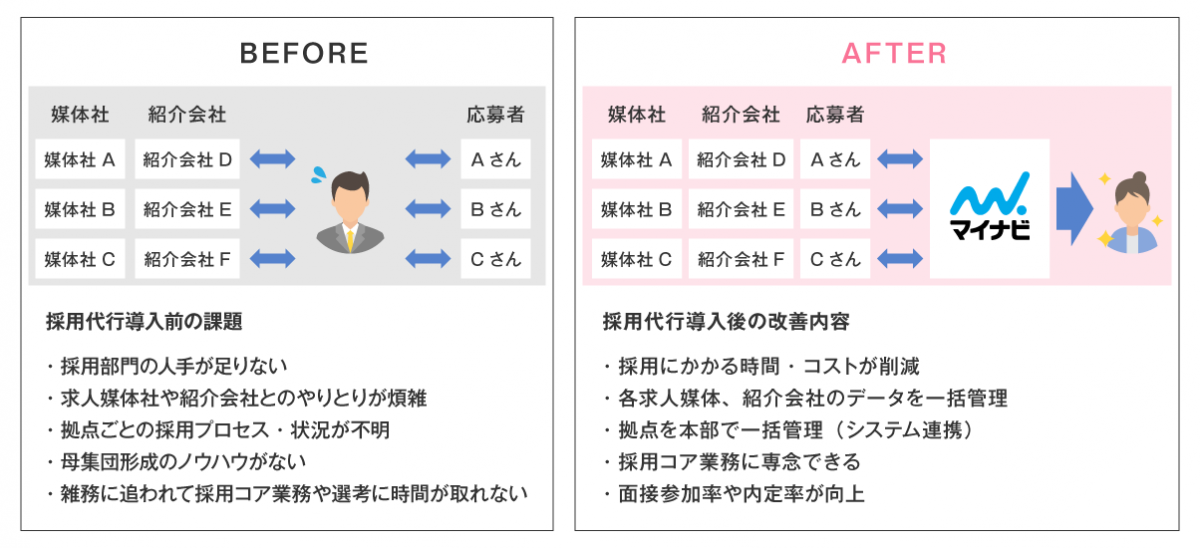 採用代行のメリット